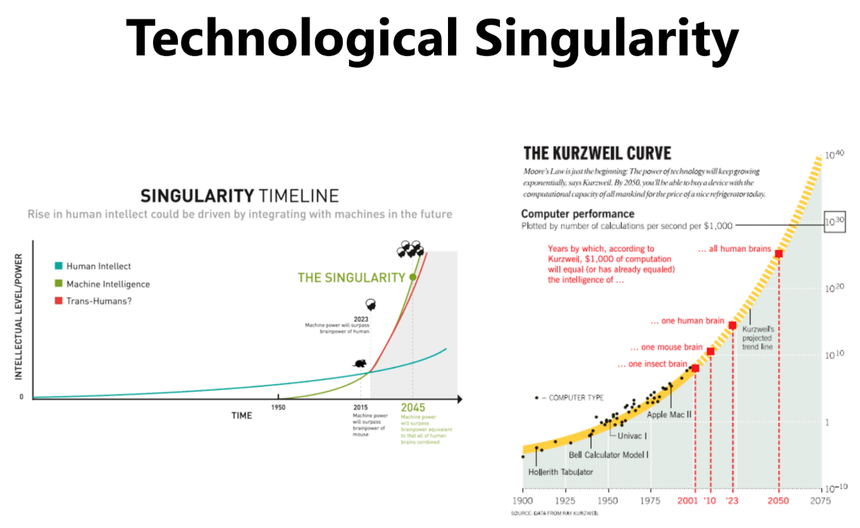 PDF p.7: 특이점(Singularity) 및 Kurzweil Curve 그래프